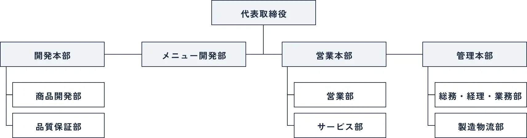 売り上げのイメージ画像